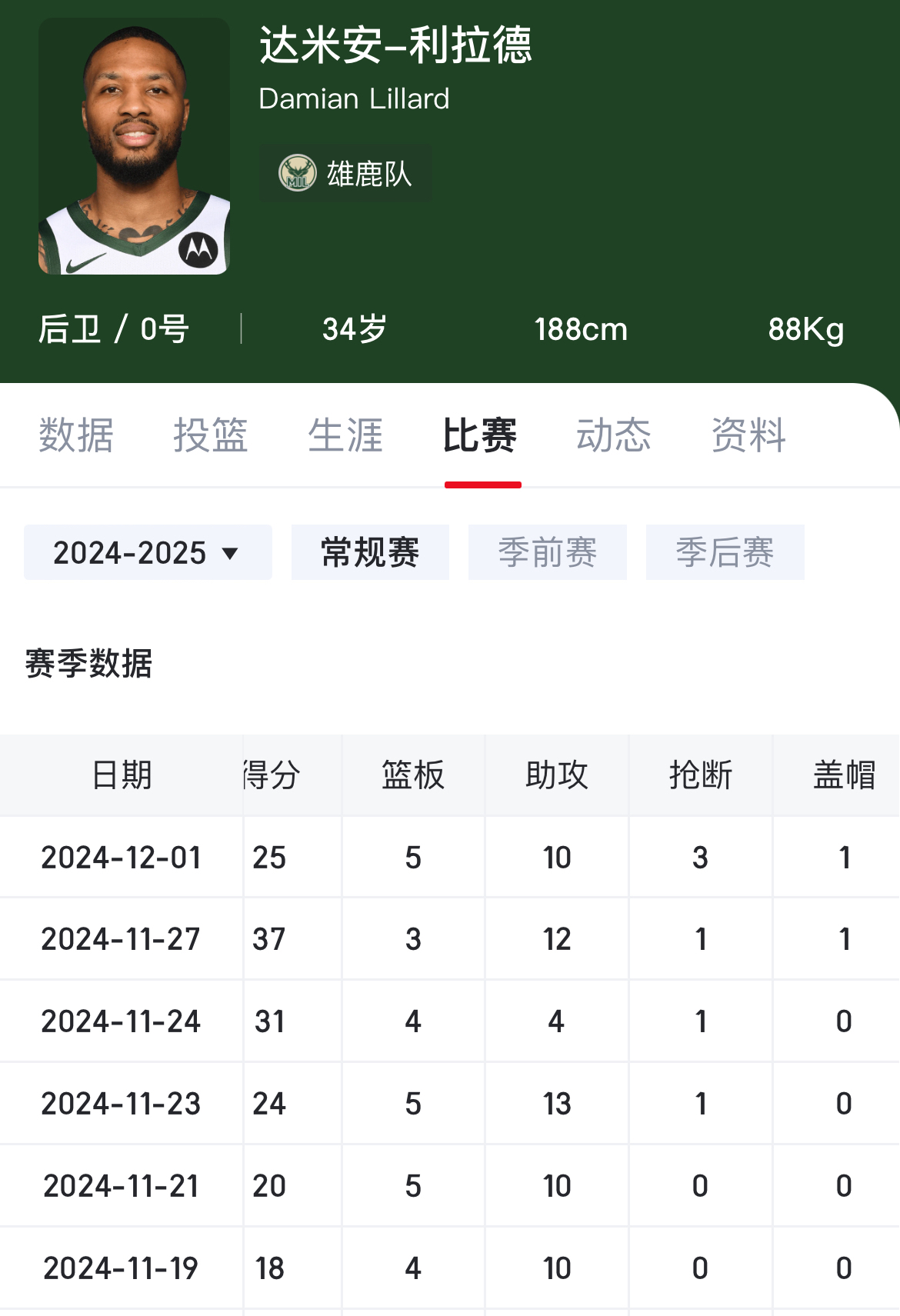 雄鹿核心球员伤退，球队未来走势成疑，增加国际支持今天.的简单介绍