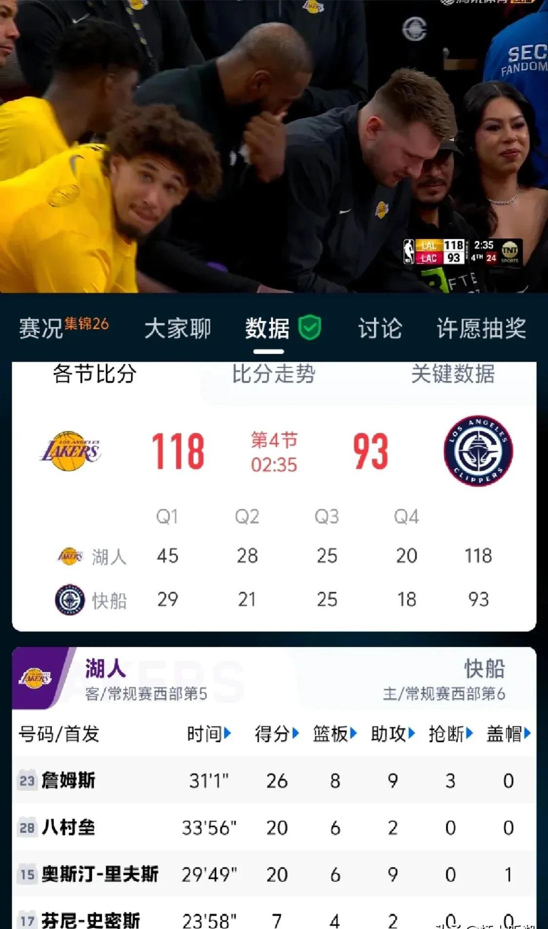 湖人王牌球员创赛季得分新高，媒体热捧，公司记者这个是一到了登录.
